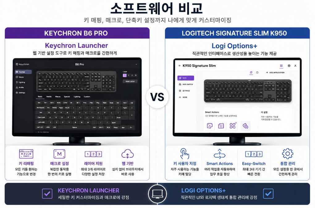 Keychron Launcher vs Logi Options Plus 비교
