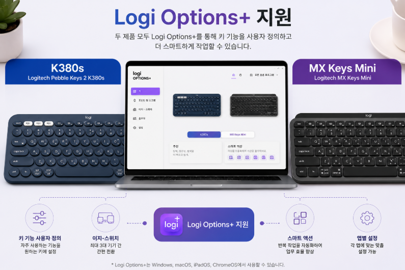K380s MX Keys Mini Logi Options Plus 비교