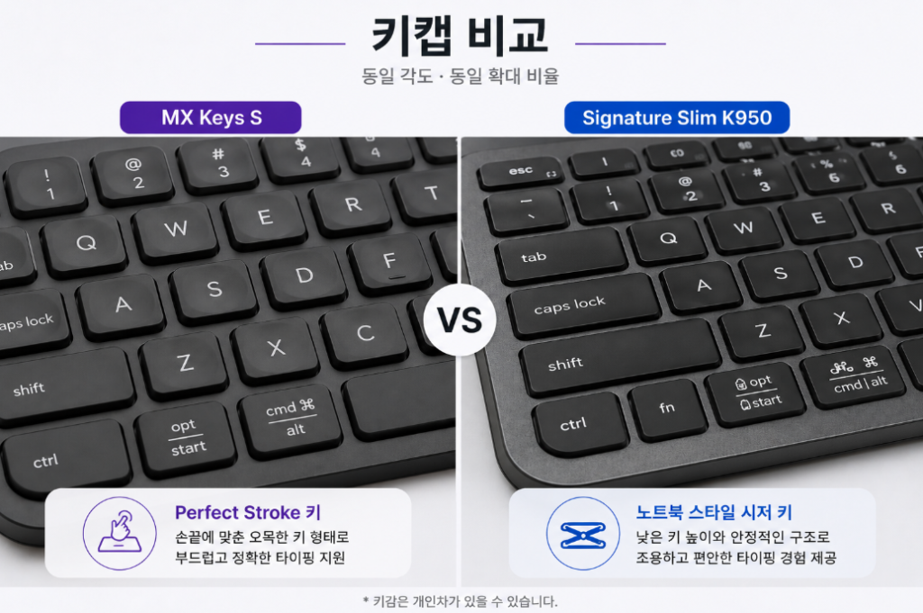 MX Keys S K950 키캡 타이핑 비교