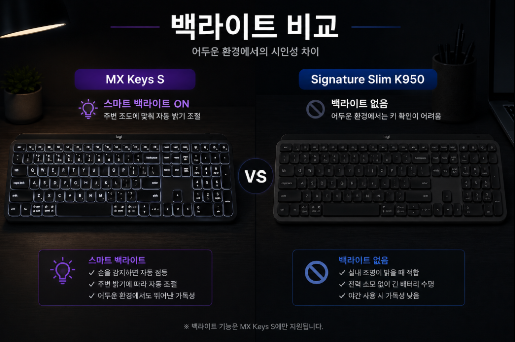 MX Keys S vs K950 스마트 백라이트 비교