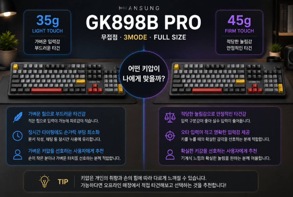 GK898B PRO 35g 45g 키압 비교