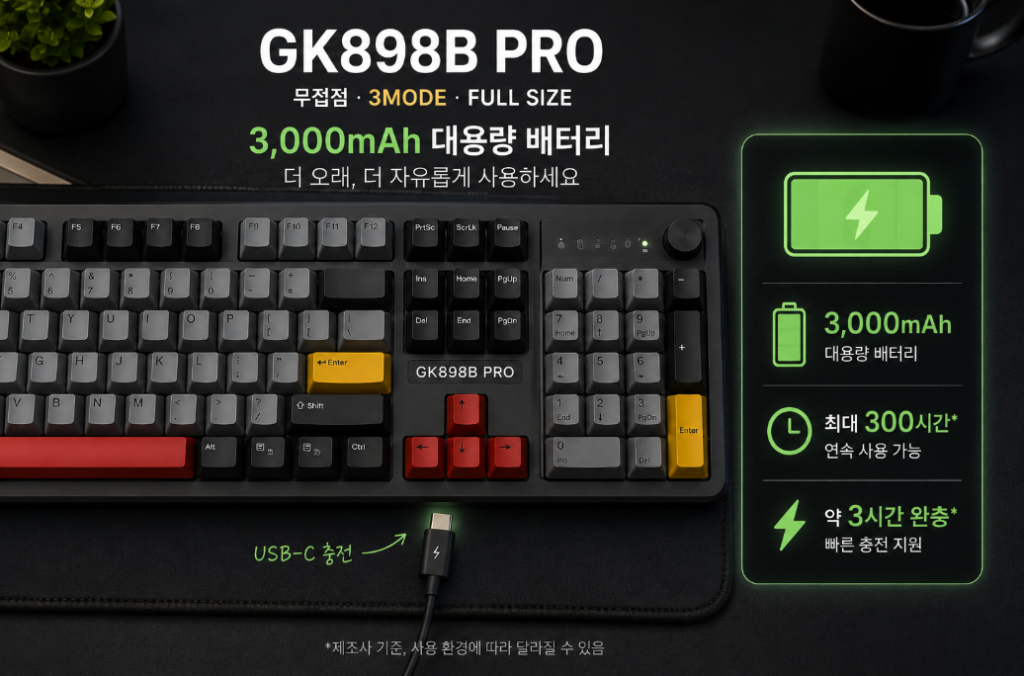 GK898B PRO 3000mAh USB C 배터리
