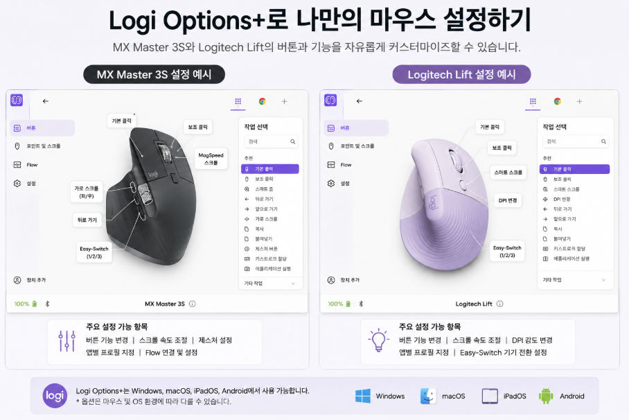 MX Master 3S Logitech Lift Logi Options Plus 버튼 설정