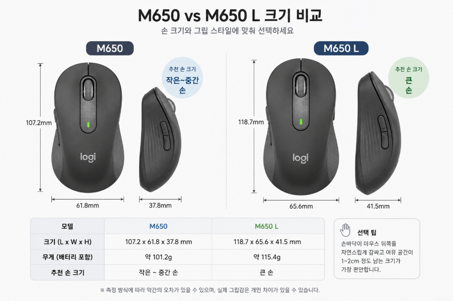 로지텍 M650 M650 L 크기 비교