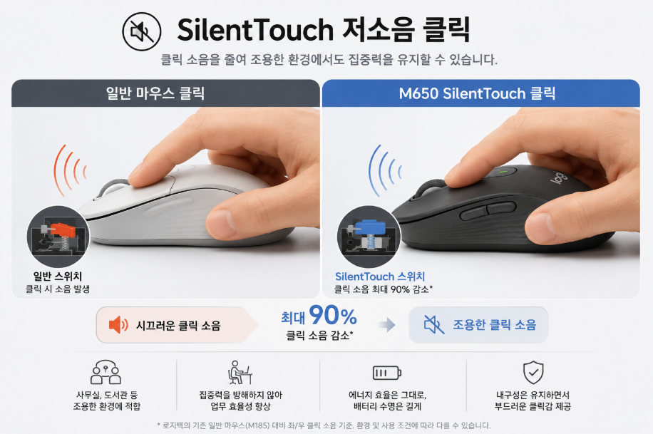 Logitech Signature M650 SilentTouch 저소음 클릭
