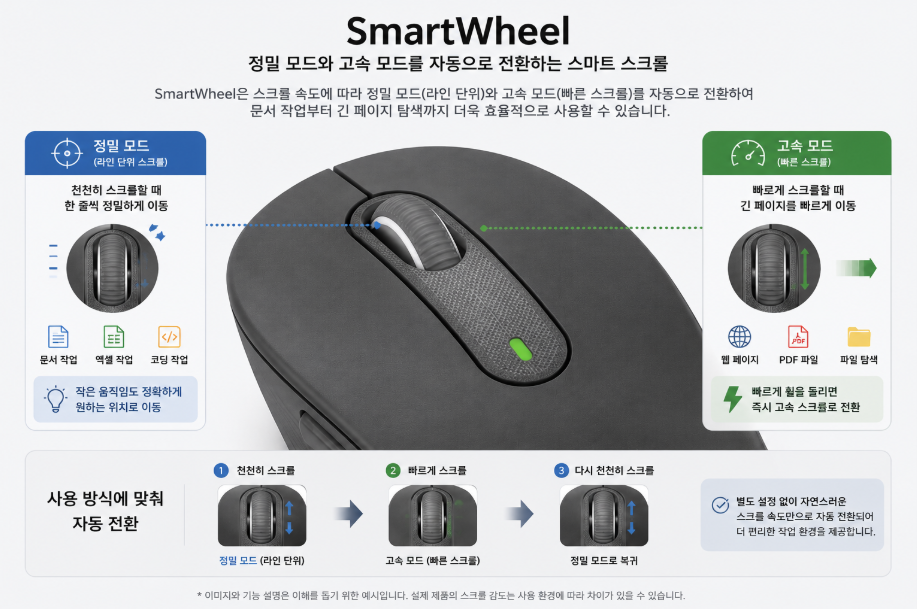 로지텍 M650 SmartWheel 정밀 고속 스크롤 기능