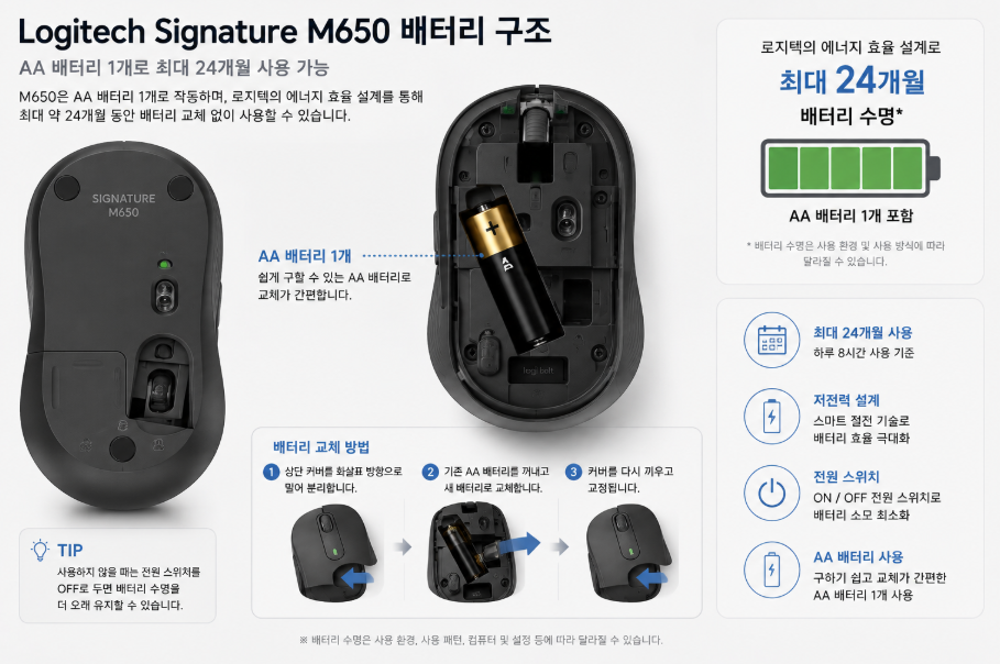 로지텍 M650 AA 배터리 최대 24개월 사용