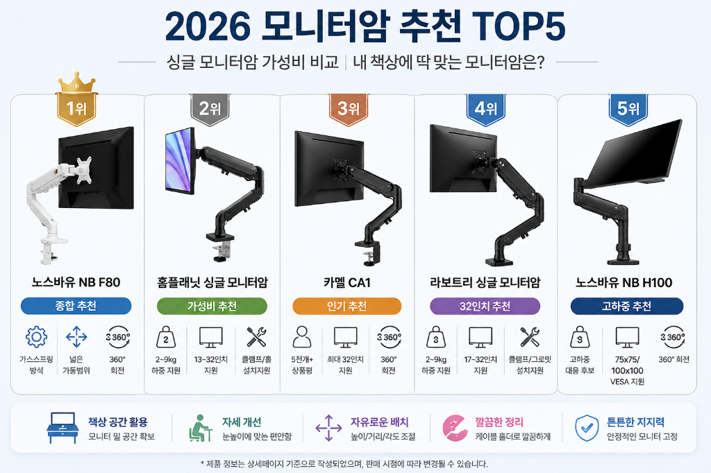 2026 모니터암 추천 TOP5 싱글 모니터암 비교