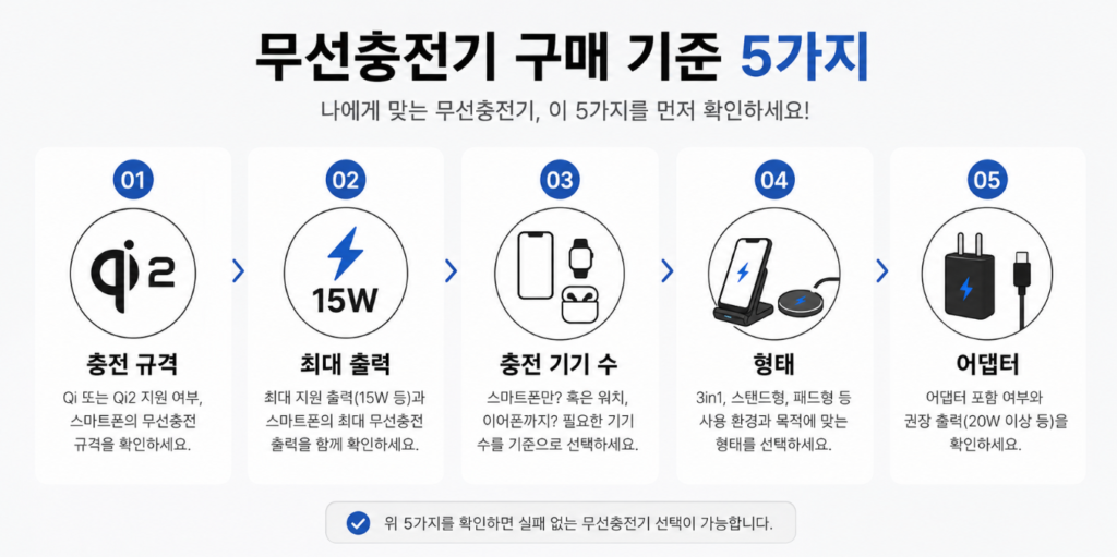 무선충전기 추천 구매 전 확인사항