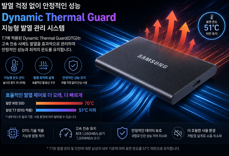삼성 T7 Dynamic Thermal Guard 발열 관리