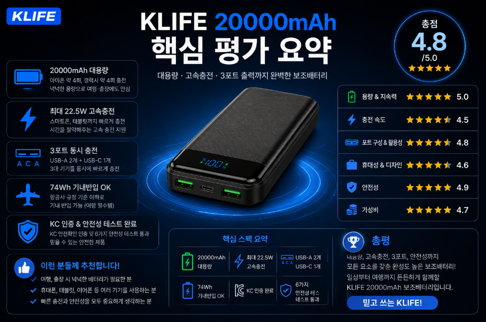 KLIFE 20000mAh 보조배터리 장단점 평가