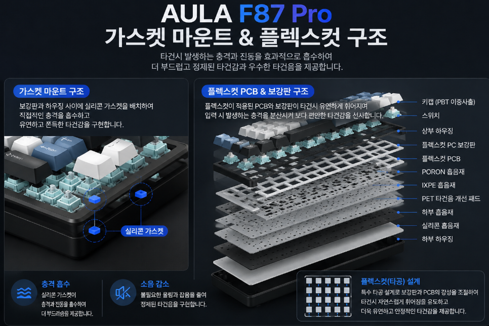 AULA F87 Pro 가스켓 마운트 플렉스컷 PCB