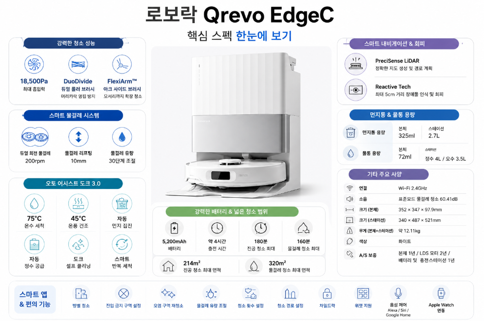로보락 Qrevo EdgeC 18500Pa 주요 사양