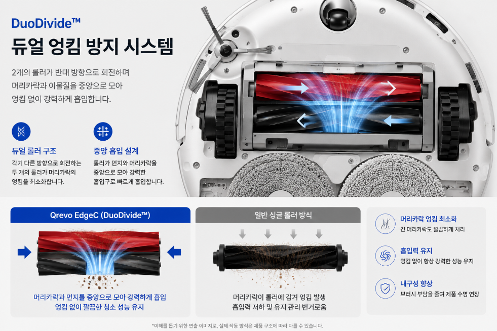 로보락 Qrevo EdgeC DuoDivide 머리카락 엉킴 방지