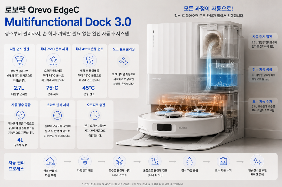 로보락 Qrevo EdgeC 자동 세척 건조 스테이션