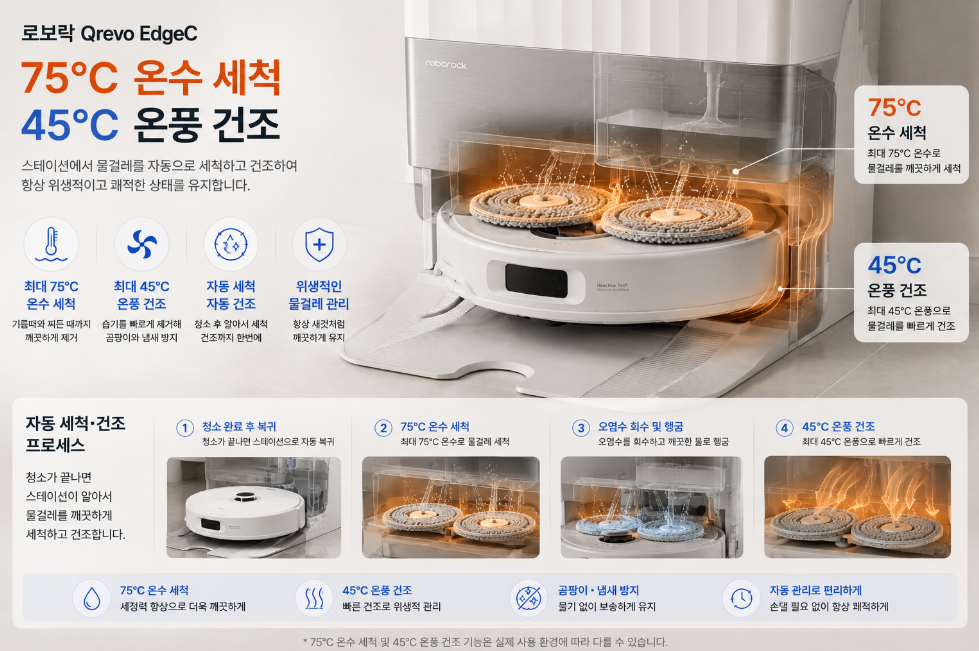 로보락 Qrevo EdgeC 75도 온수 세척 45도 건조