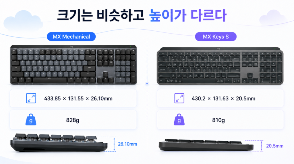 MX Mechanical과 MX Keys S 크기 높이 무게 비교