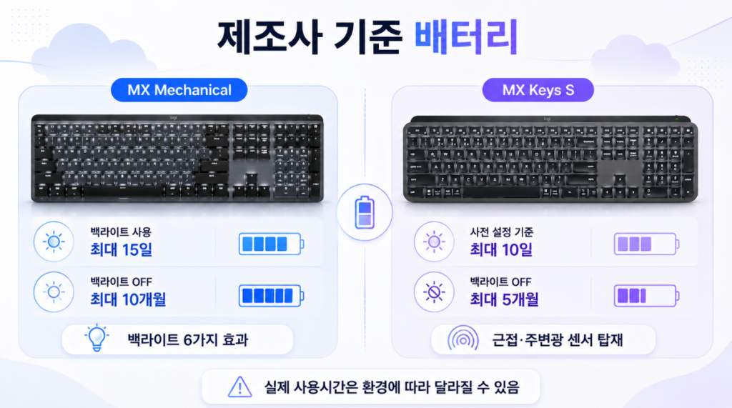 MX Mechanical과 MX Keys S 배터리 및 스마트 백라이트 차이