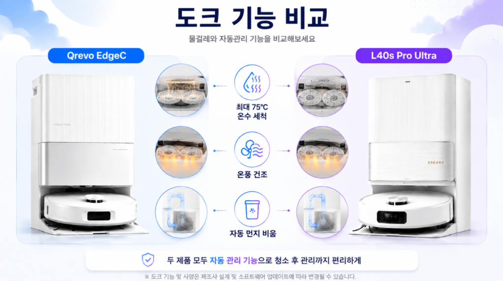 Qrevo EdgeC와 L40s Pro Ultra 물걸레 세척 및 도크 비교