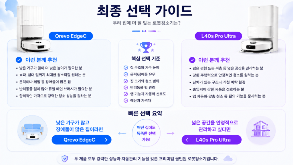 Qrevo EdgeC vs L40s Pro Ultra 최종 선택 가이드