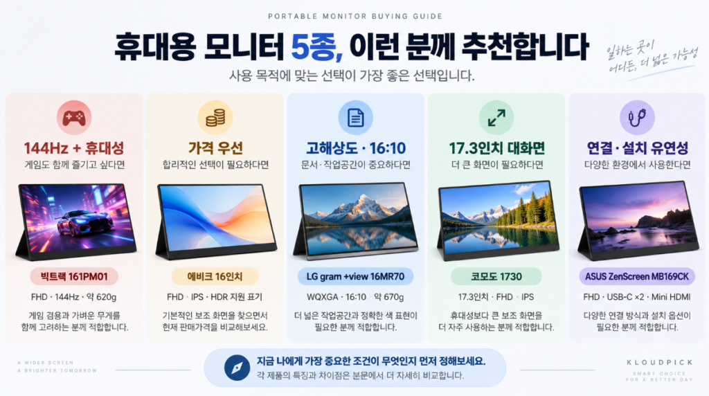 휴대용 모니터 5종 사용 목적별 선택 가이드