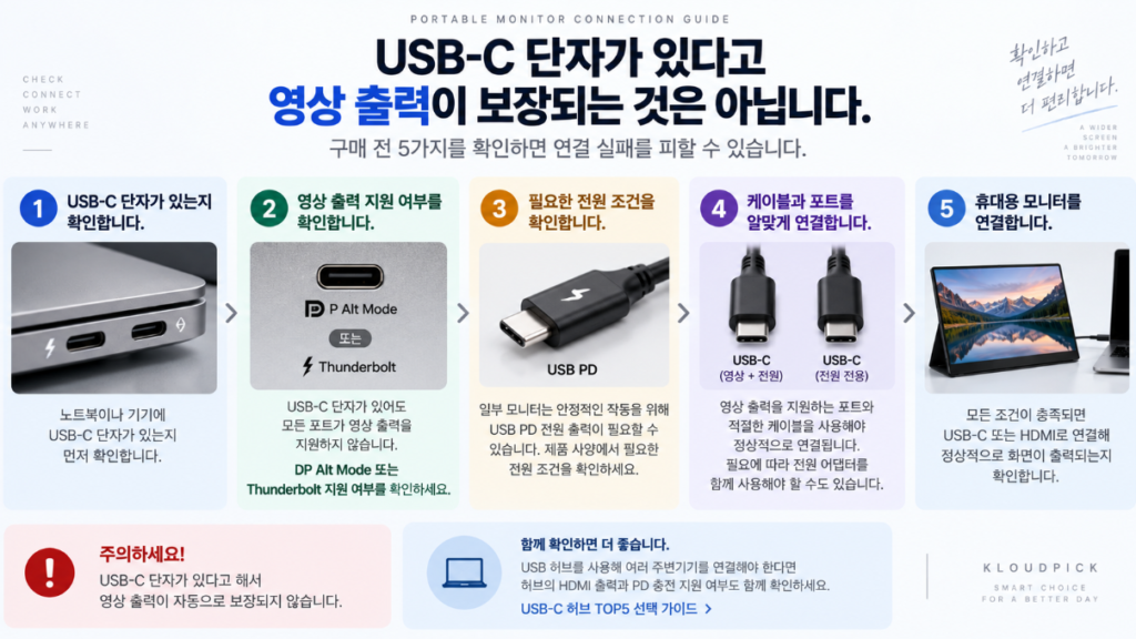 휴대용 모니터 USB-C DP Alt Mode 연결 확인 방법