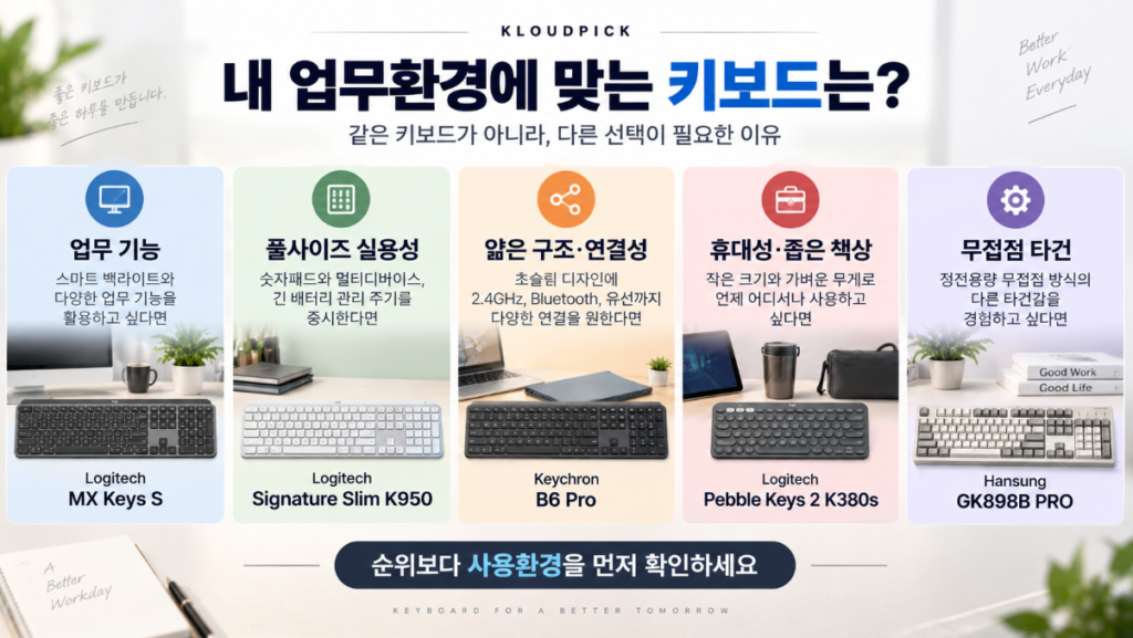 사무용 무선 키보드 5종 용도별 추천 비교