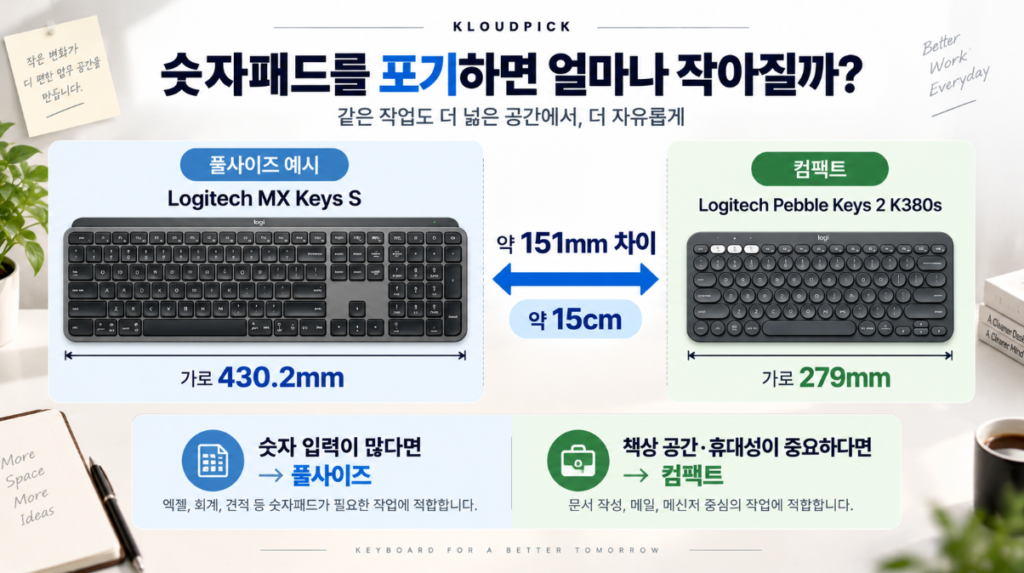 풀사이즈 키보드와 K380s 가로 크기 비교