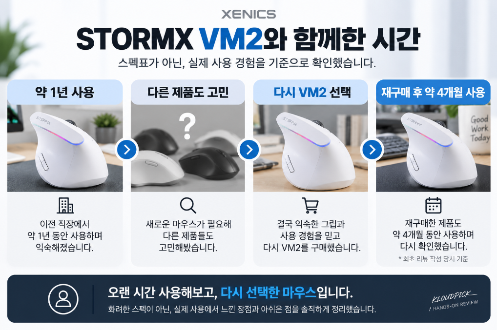 STORMX VM2 약 1년 사용 후 재구매 실사용 이력
