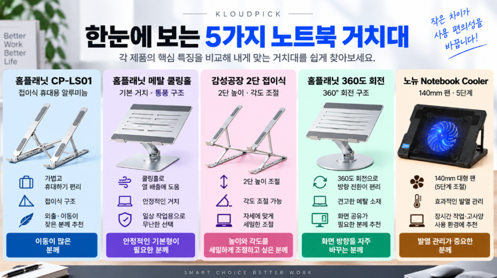 노트북 거치대 추천 5가지 휴대 높이 회전 쿨링 비교