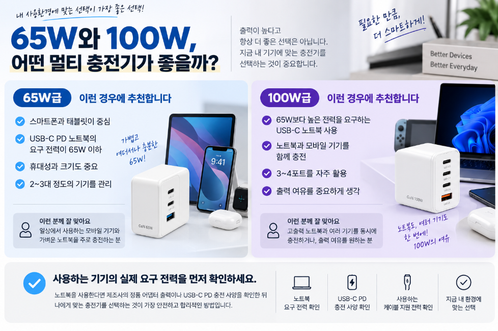 65W 100W 멀티 충전기 추천 선택 가이드
