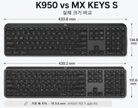 Logitech K950 vs MX Keys S 비교