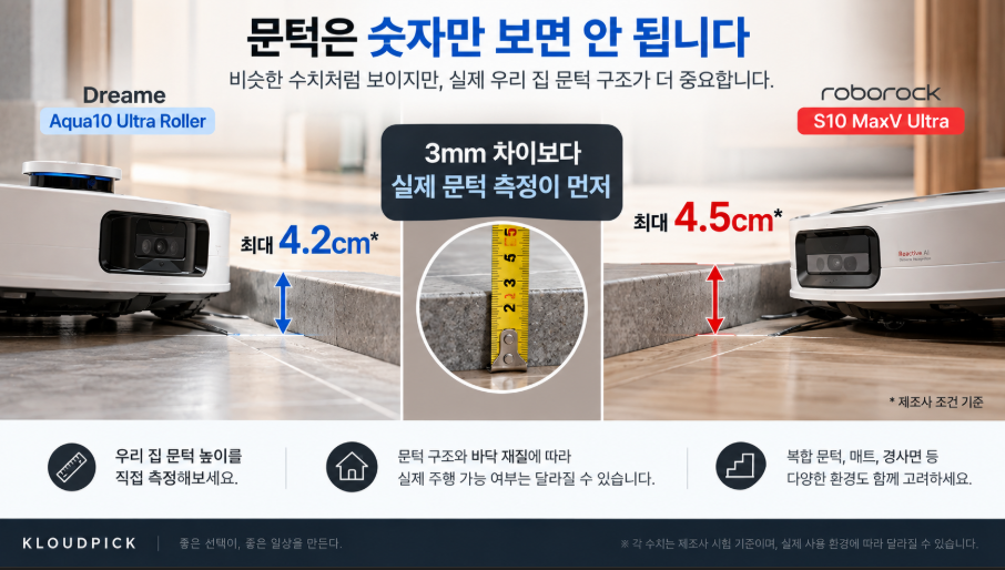 Aqua10 Ultra Roller S10 MaxV Ultra 문턱 대응 비교
