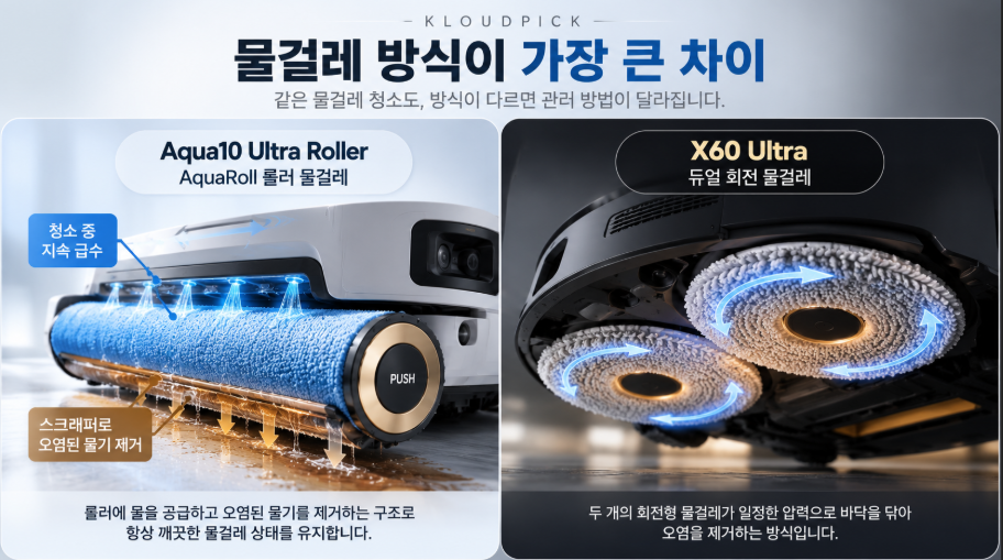 Aqua10 Ultra Roller vs X60 Ultra 핵심 차이 비교