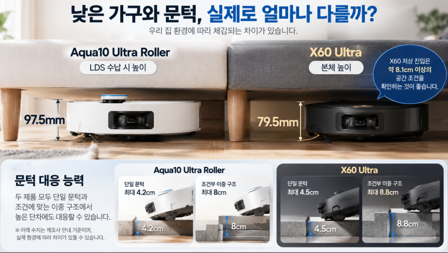 Aqua10 Ultra Roller vs X60 Ultra 본체 높이 차이