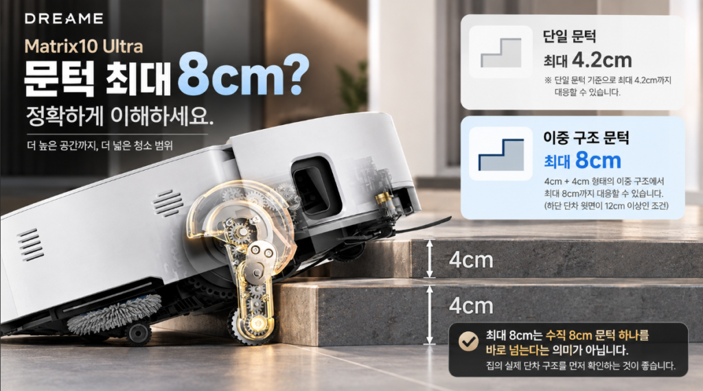 Matrix10 Ultra 문턱이미지
