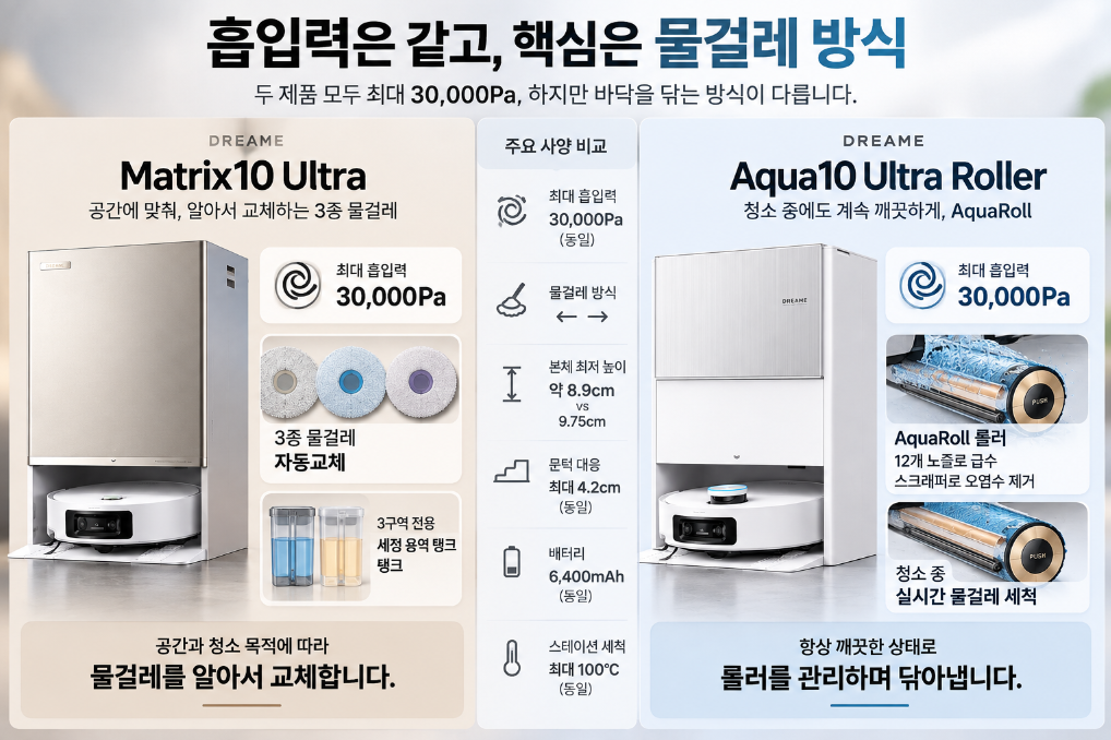 드리미 Matrix10 Ultra vs Aqua10 Ultra Roller 핵심 사양 비교
