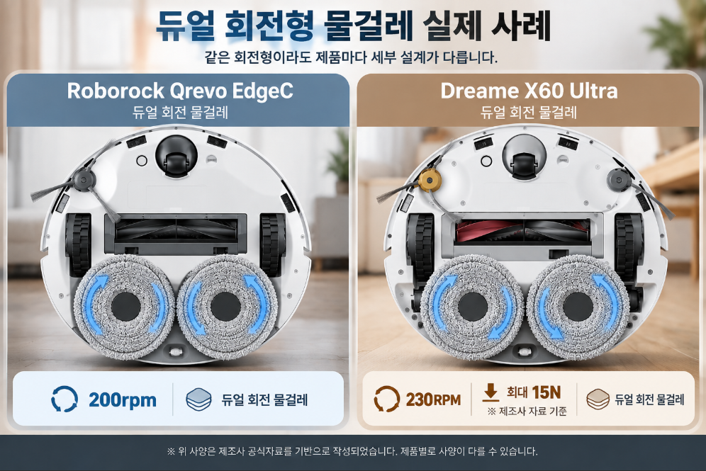 로봇청소기 회전형 물걸레 듀얼 패드 작동 구조