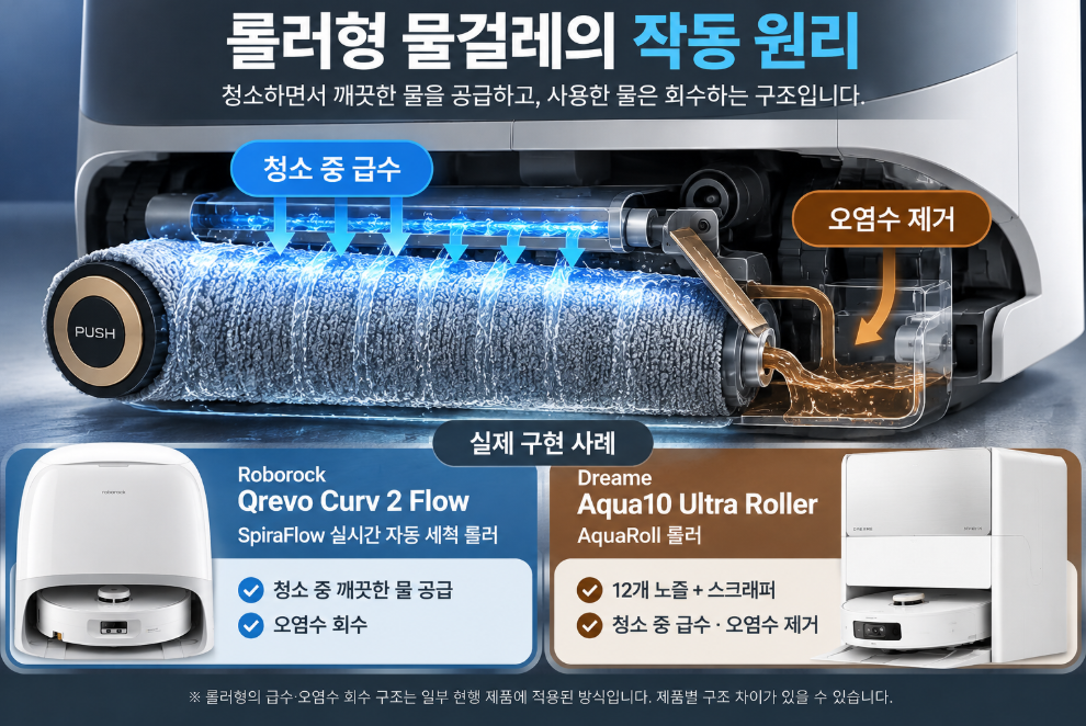 로봇청소기 회전형 vs 롤러형 실시간 세척 구조 차이