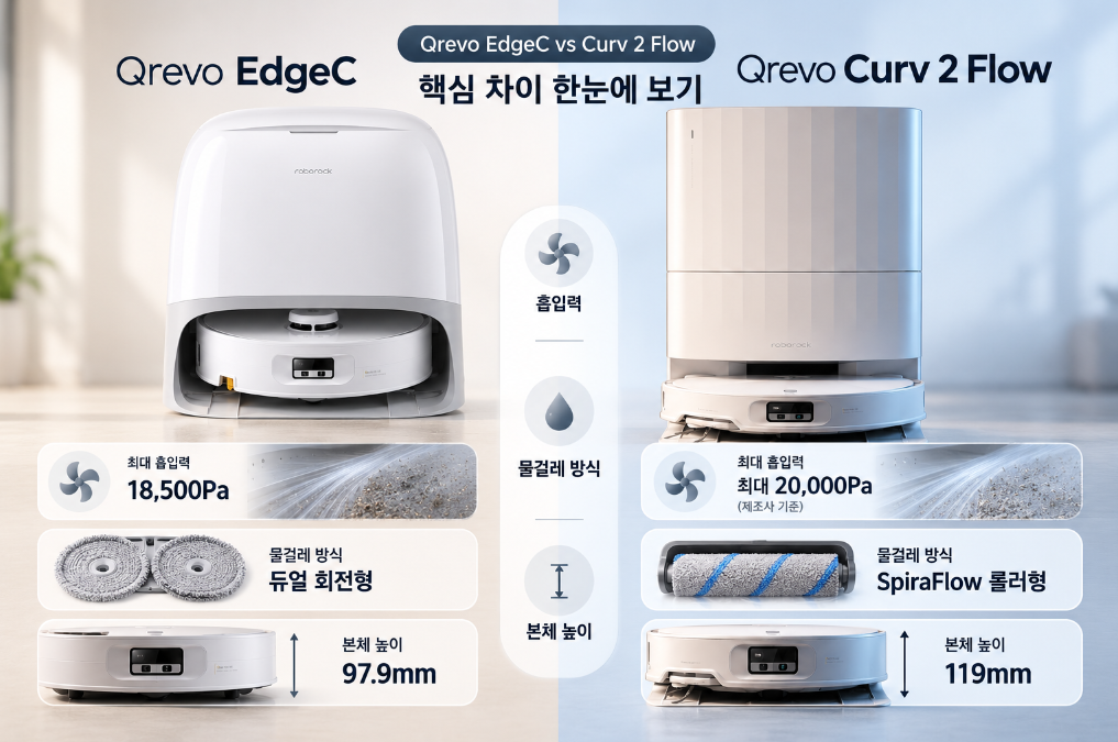 Qrevo EdgeC Curv 2 Flow 핵심 차이 비교