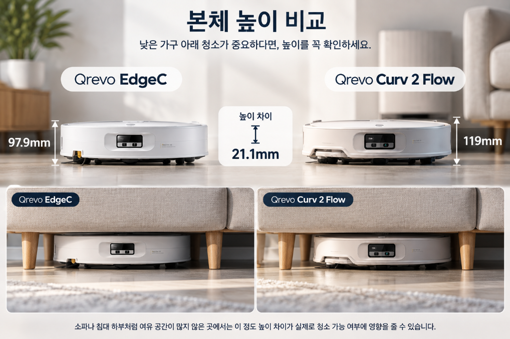 Qrevo EdgeC Curv 2 Flow 본체 높이 97.9mm 119mm 비교
