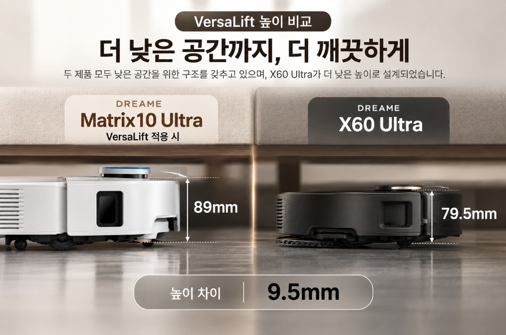 Matrix10 Ultra 89mm와 X60 Ultra 79.5mm VersaLift 높이 비교