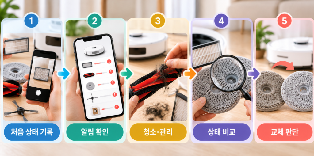 로봇청소기 소모품 교체주기 실제 관리 체크리스트
