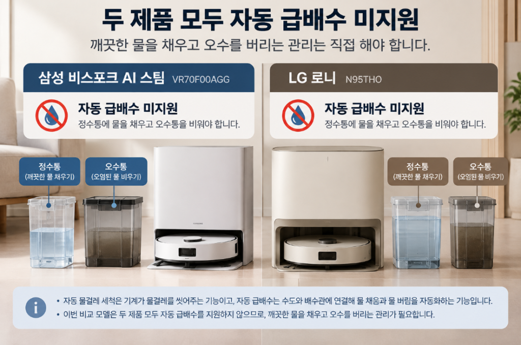 삼성 비스포크와 LG 로니의 자동 급배수 미지원 및 물통 관리 안내