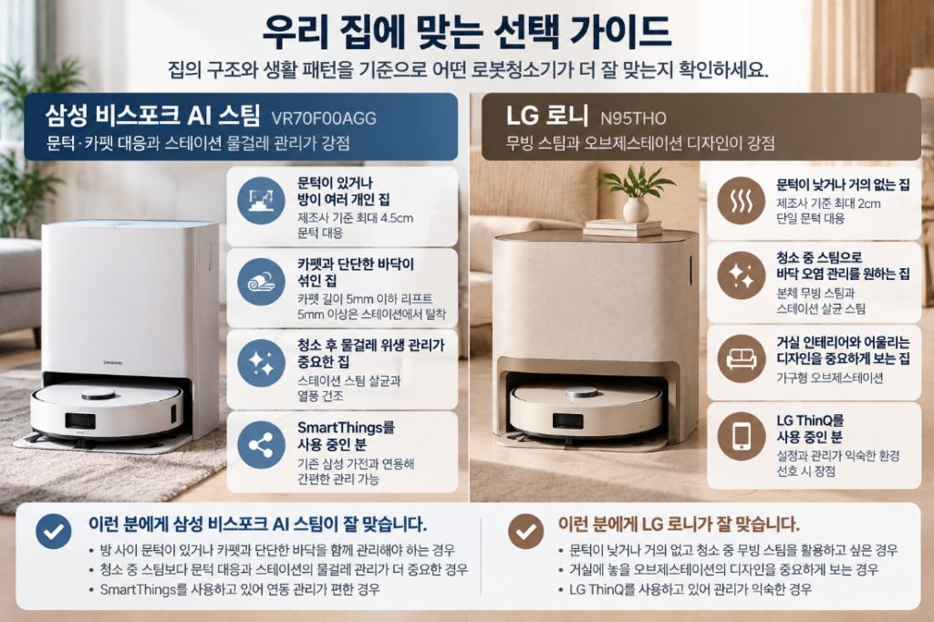 삼성 비스포크와 LG 로니 AI 로봇청소기의 사용환경별 최종 선택 가이드