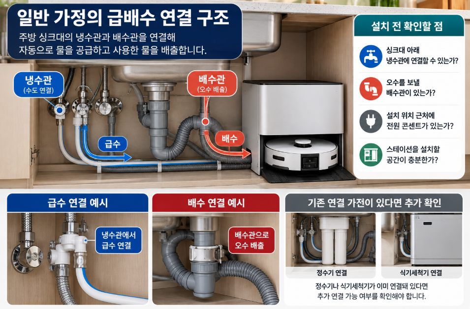 아파트와 빌라 싱크대 급수관 배수관 로봇청소기 연결 구조