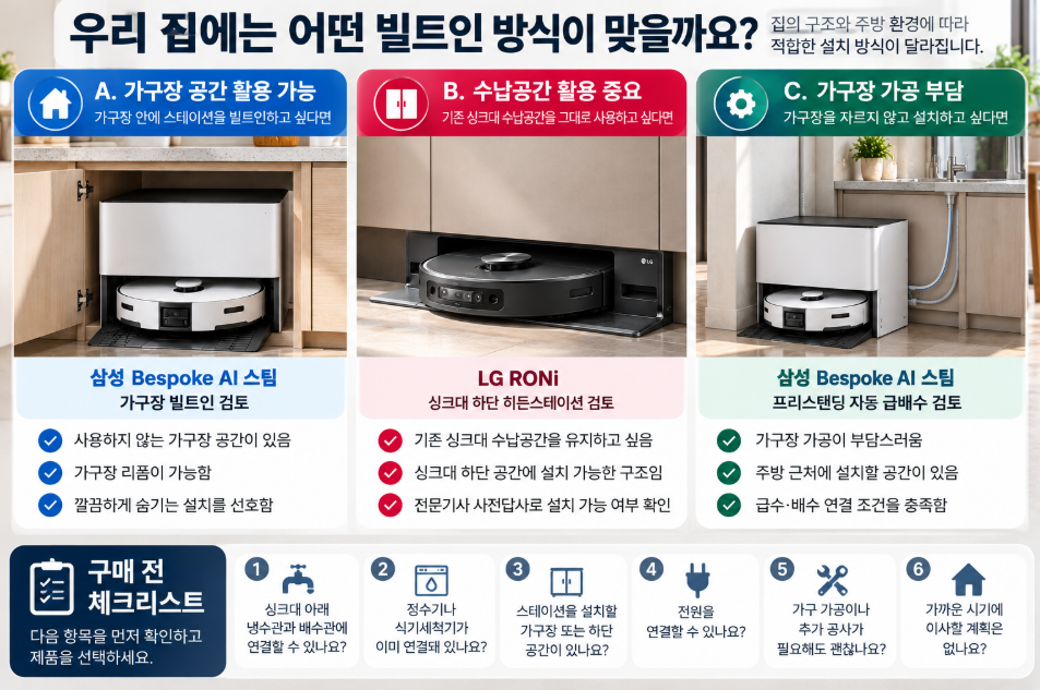 삼성 비스포크와 LG 로니 급배수 빌트인 로봇청소기 설치 선택 가이드