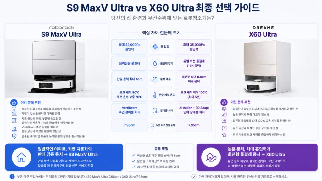 S9 MaxV Ultra vs X60 Ultra 최종 선택 가이드
