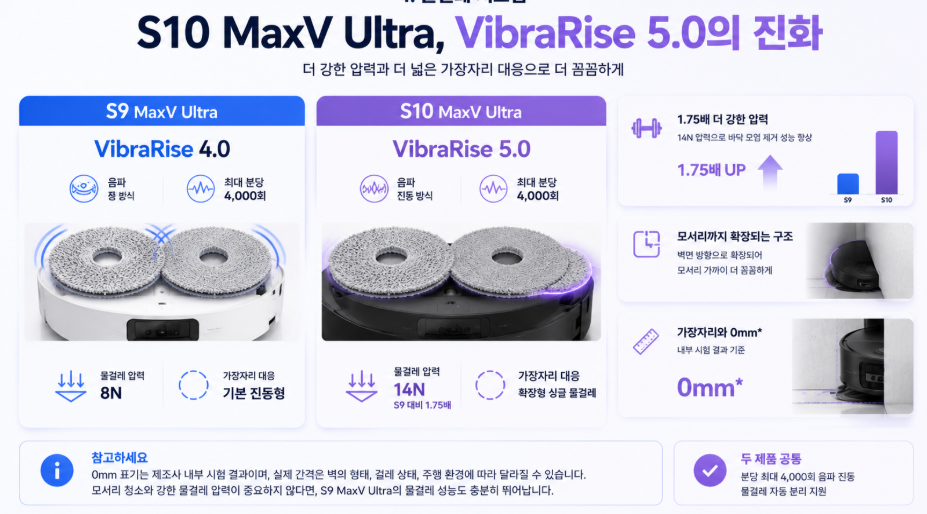 S9 VibraRise 4.0과 S10 VibraRise 5.0 물걸레 차이