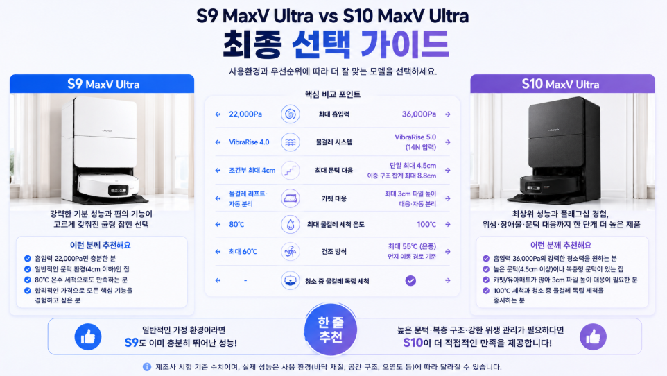 S9 MaxV Ultra와 S10 MaxV Ultra 최종 선택 가이드